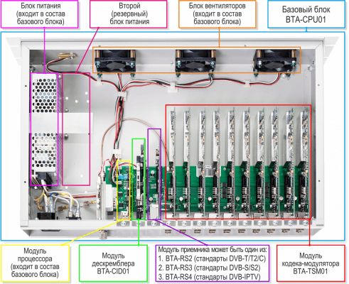 �������  ���� BTA-CPU01/ 2PM-220VAC ������