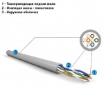 ������ ����� ���� tvbs u-utp ���.5e 4�2�0.52-solid cu, zh ���-hf �����, ��������_3