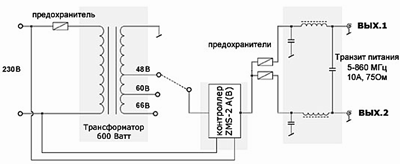 ���� ��� �������������� ������� PSA-10-A SATEL